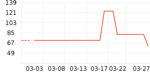 ����ʳ������ʷ�۸�