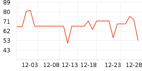 ����ʳ������ʷ�۸�