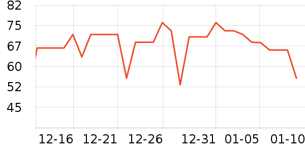 ����ʳ������ʷ�۸�