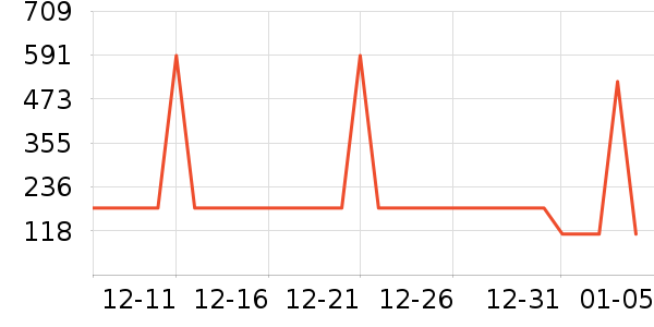 �����ֵ紵����ʷ�۸�