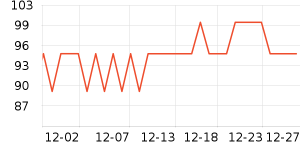 ��¶���������������ʷ�۸�