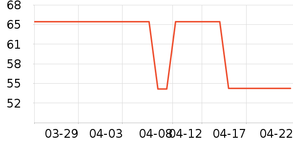 ��������/�̲���ʷ�۸�