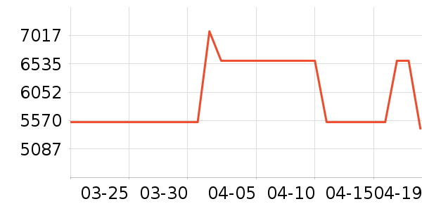 ��ɶ�������ʷ�۸�