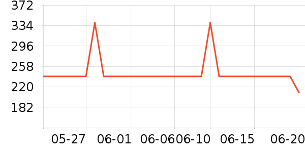 ������˫�����ʷ�۸�