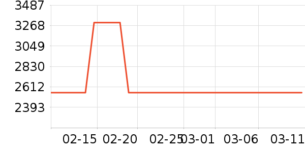 ���������ʷ�۸�