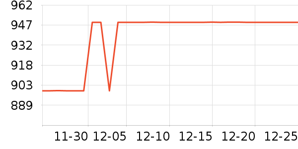 ��������/�����ʷ�۸�