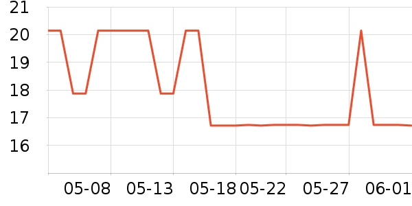 lpw������ʷ�۸�