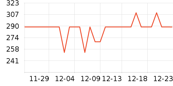 �ղ����緹����ʷ�۸�