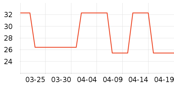 �ں�����������е��ʷ�۸�