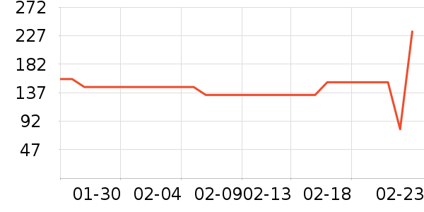 ����������Ӫ��������ʷ�۸�