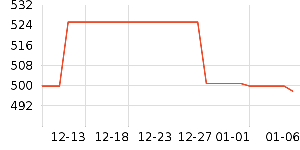 ԡ��/��������ʷ�۸�