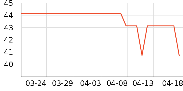 ������ͷ��ʷ�۸�