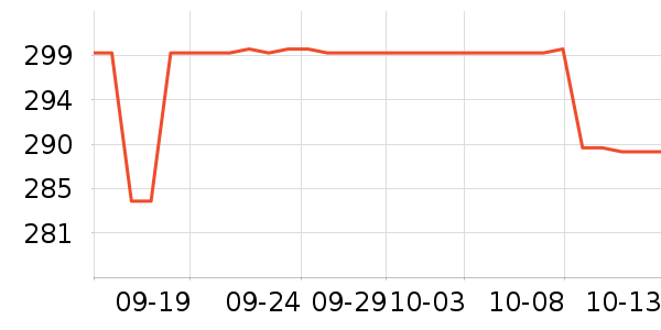 ��Դ��ʷ�۸�