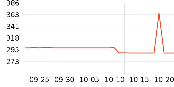 ��Դ��ʷ�۸�