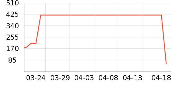 ��ʳ��������ʷ�۸�