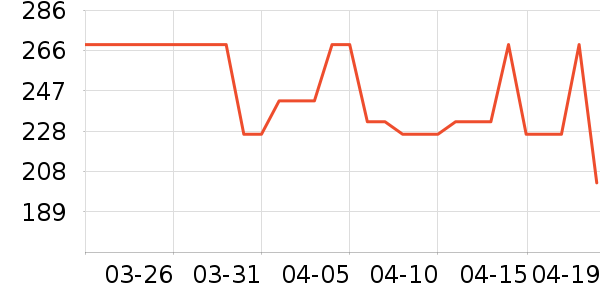 ���˷������۾���ʷ�۸�