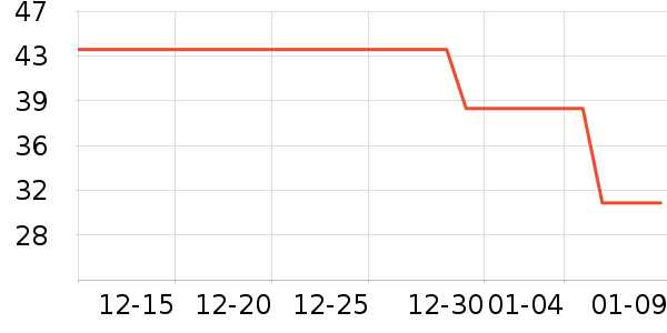 ��ֻ������/������ʷ�۸�