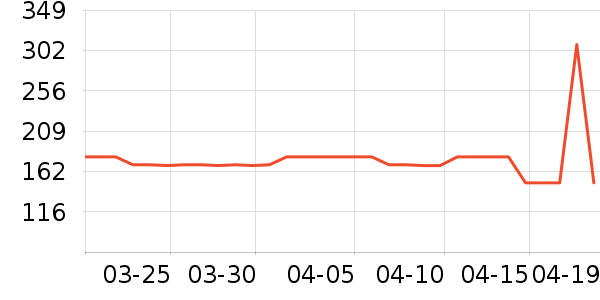 ���ջ����װ��ʷ�۸�