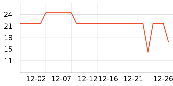 ������Ʒ��ʷ�۸�