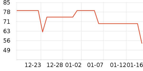 �ҳ� KIMTRUEжױ��ʷ�۸�