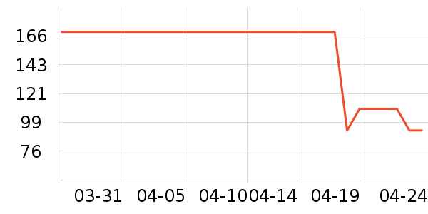 ��ɹ����ʷ�۸�