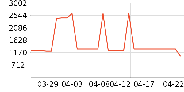 ����ϴ�»���ʷ�۸�