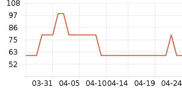 ������Ʒ��ʷ�۸�