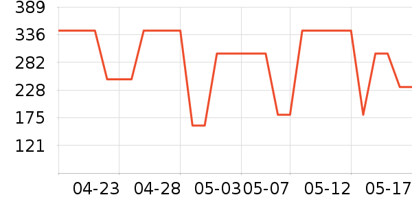 ��ʿ������������ʷ�۸�