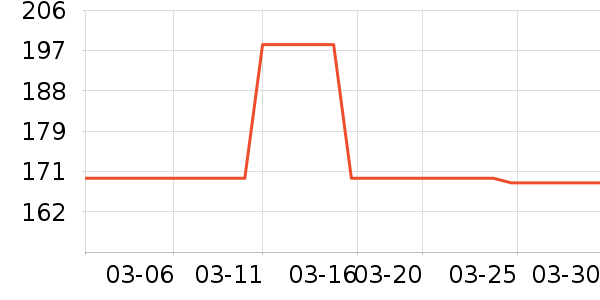 �ϼ�������/��ϯ��ʷ�۸�