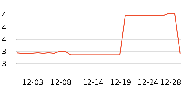 �ֳ���������ʷ�۸�