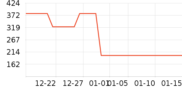 ŮʽƤ����ʷ�۸�