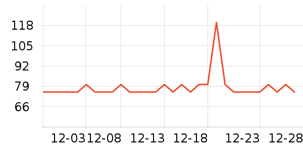 �Ź�������ʷ�۸�