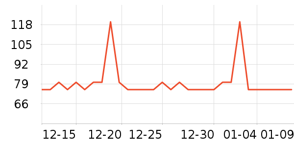 �Ź�������ʷ�۸�