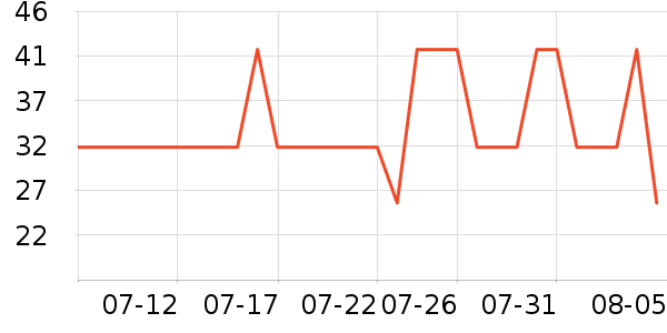 ��Ψ������/������ʷ�۸�