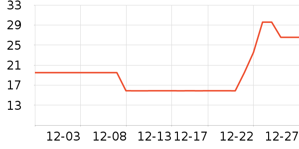 Ψ��ҽ������Ӫ��������ʷ�۸�