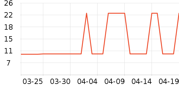 �����Ź�������ʷ�۸�