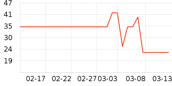 ������ʷ�۸�