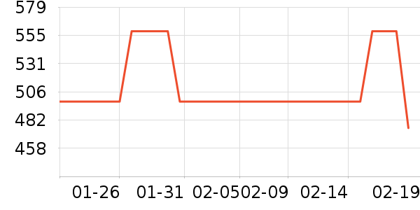 ŮʽƤ����ʷ�۸�