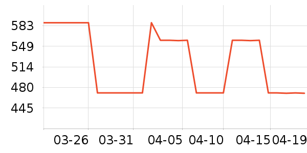 SAMEDREAM���/�����ʷ�۸�