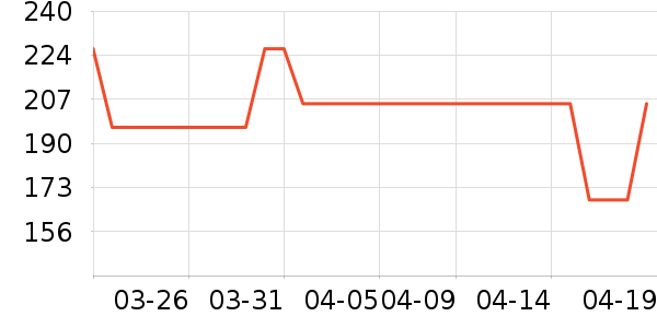 NBA�˶�T��/POLO����ʷ�۸�