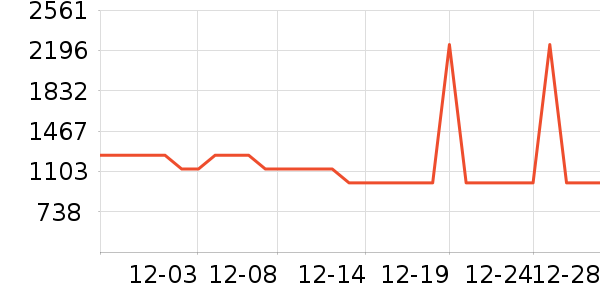 ������΢��¯��ʷ�۸�