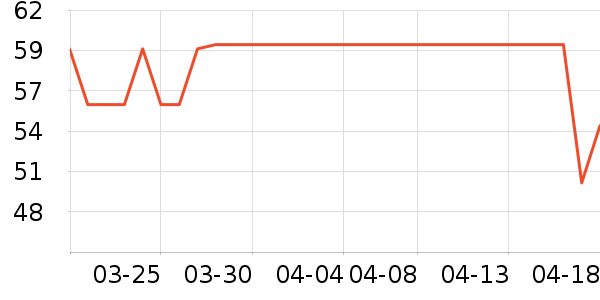 ��¶ʿϴ�·���ʷ�۸�