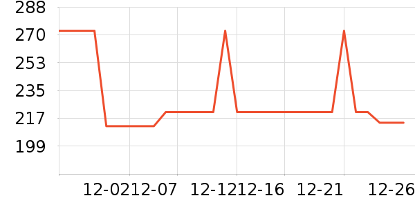 �Ź�������ʷ�۸�