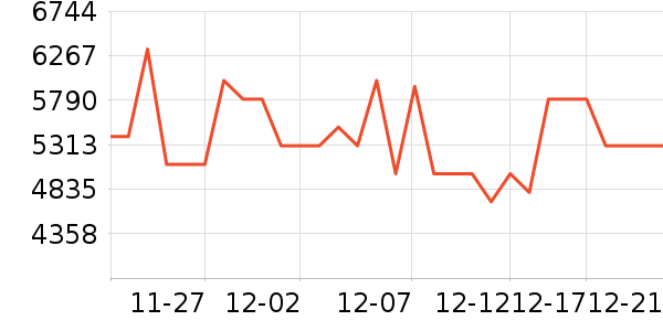 ����������ҵ���ʷ�۸�