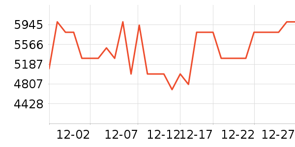 ����������ҵ���ʷ�۸�