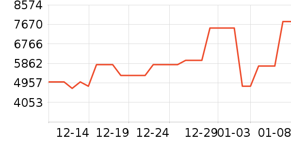 ����������ҵ���ʷ�۸�