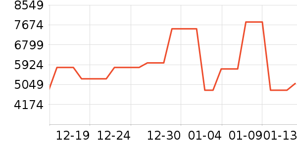 ����������ҵ���ʷ�۸�