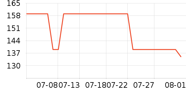DAVE��BELLA��ͯȹ����ʷ�۸�