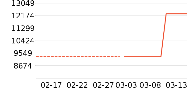 ����������������ʷ�۸�