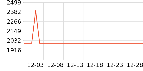 ���� ����/�綯�ϰ���ʷ�۸�